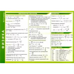 Физика. 10-11 классы. Справочные материалы. А5