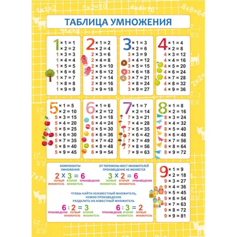 Обучающий плакат 'Таблица умножения' (57811001)