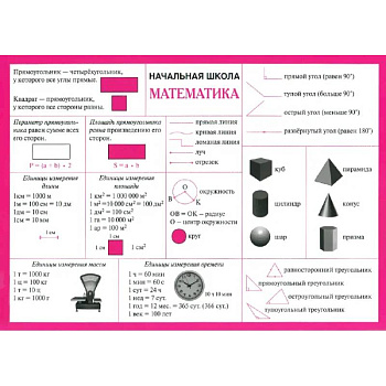 Математика. Начальная школа. Справочные материалы (А5)