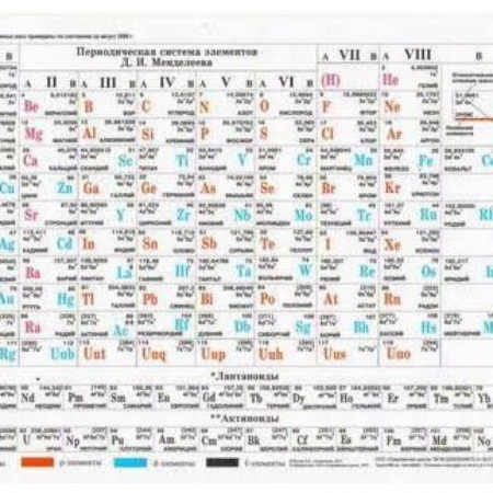 Демонстрационные материалы, книга Таблица Менделеева. Растворимость солей, А5 (З-2611) купить по скидке