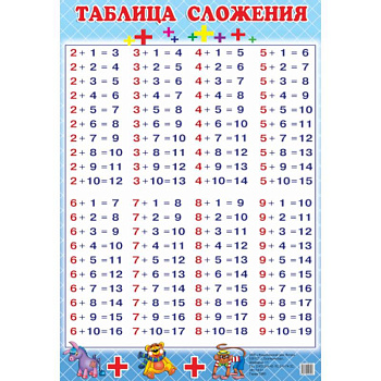 Таблица сложения (130х190)